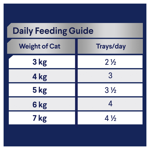 ADVANCE Adult - Wet Meal Tray - Chicken & Liver Medley 7 x 85g