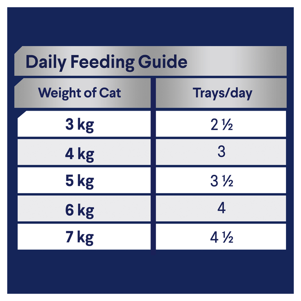 ADVANCE Adult- Wet Meal Tray - Chicken & Salmon Medley 7 x 85g