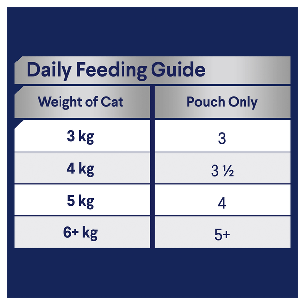 ADVANCE Adult - Multi Pack Tender Chunks in Jelly 12 x 85g