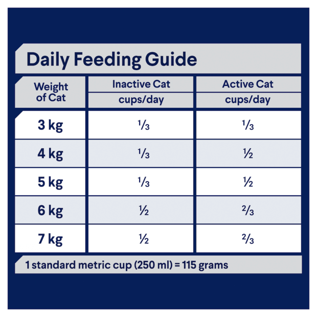 Advance chicken hotsell cat food