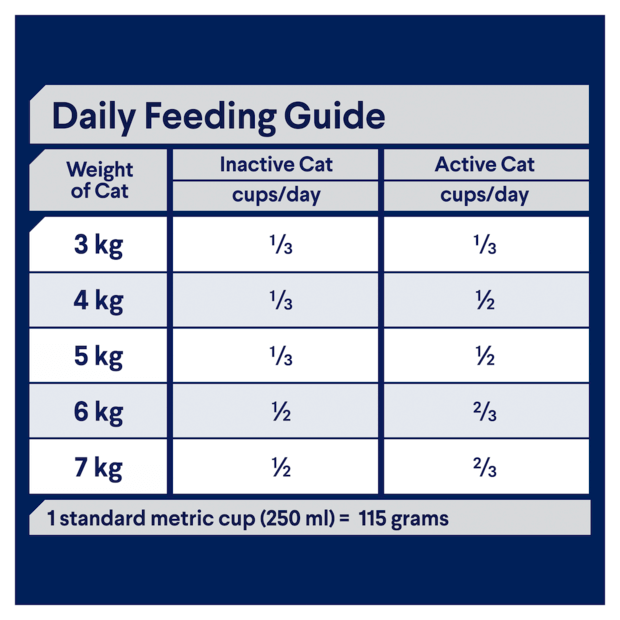 ADVANCE Adult Multi Cat - Chicken, Salmon & Rice